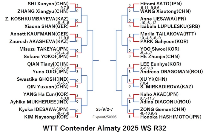 WTT125-9-2To7WSEN250905N.jpg