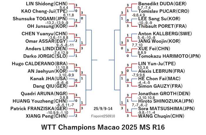 WTT125-9-9To14MSEN250912N.jpg