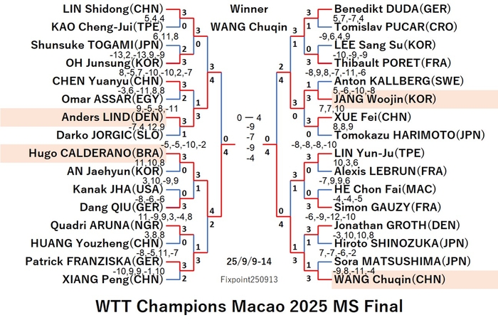 WTT125-9-9To14MSEN250914N.jpg