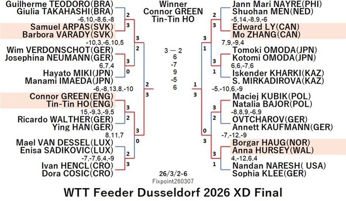 WTT126-3-2To6XDEN260307N.jpg