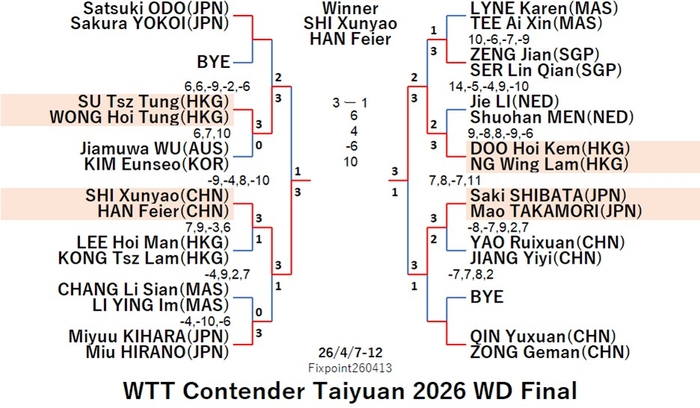 WTT126-4-7To12WDEN260413N.jpg
