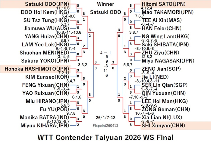 WTT126-4-7To12WSEN260413N.jpg