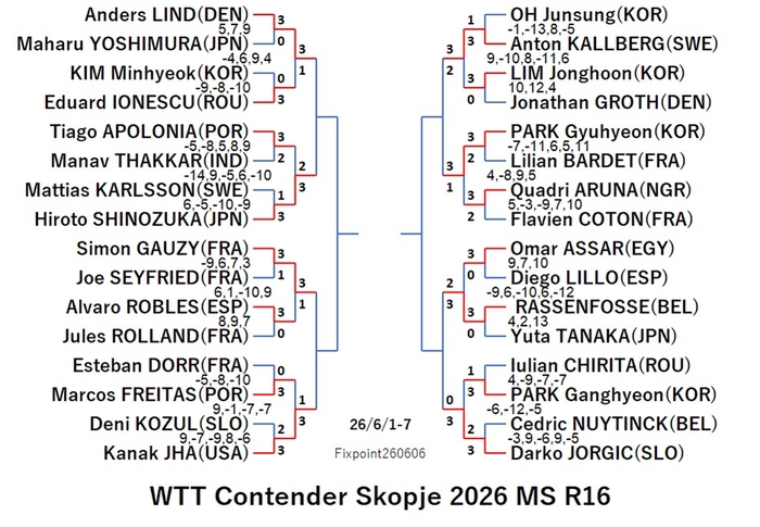 WTT126-6-1To7MSEN260606N.jpg