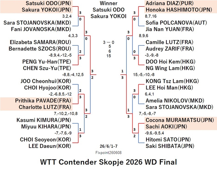 WTT126-6-1To7WDEN260608N.jpg