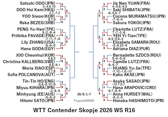 WTT126-6-1To7WSEN260606N.jpg