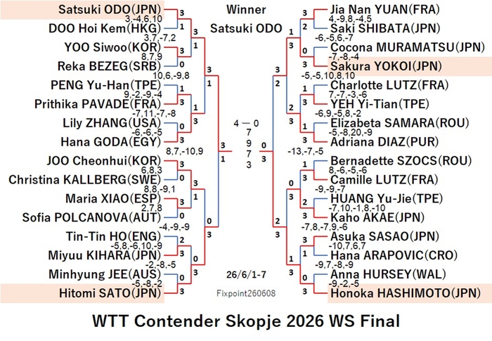 WTT126-6-1To7WSEN260608N.jpg