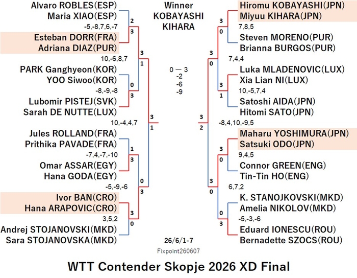 WTT126-6-1To7XDEN260607N.jpg