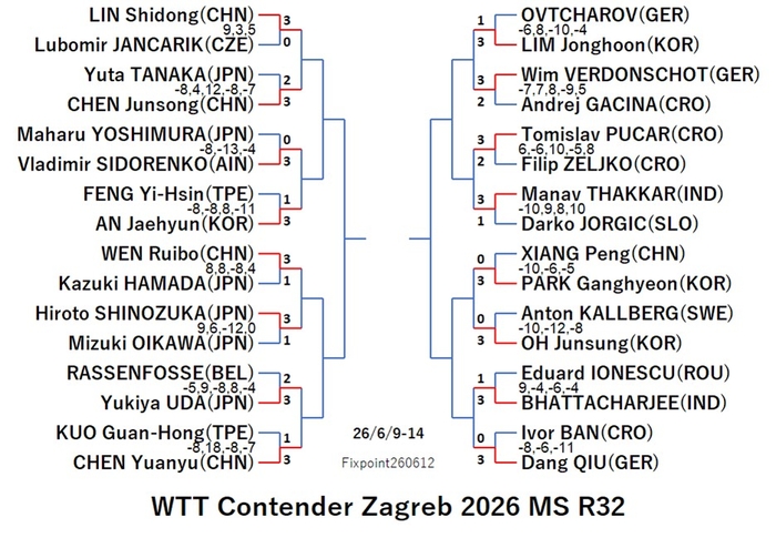 WTT126-6-9To14MSEN260612N.jpg