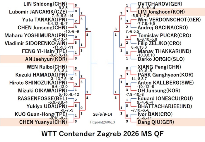 WTT126-6-9To14MSEN260613N.jpg