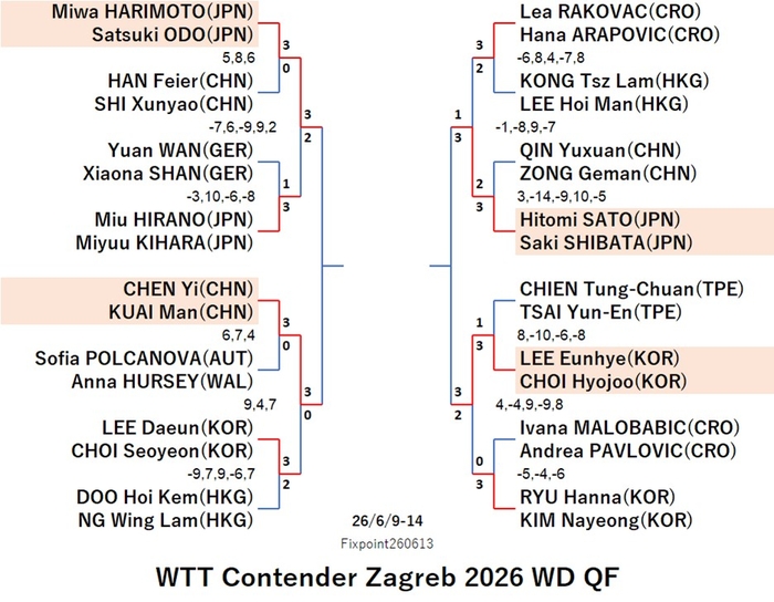 WTT126-6-9To14WDEN260613N.jpg