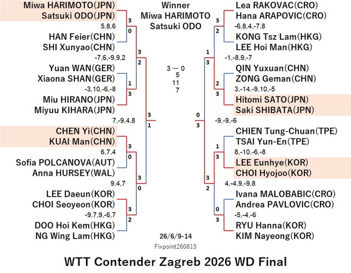 WTT126-6-9To14WDEN260615N.jpg