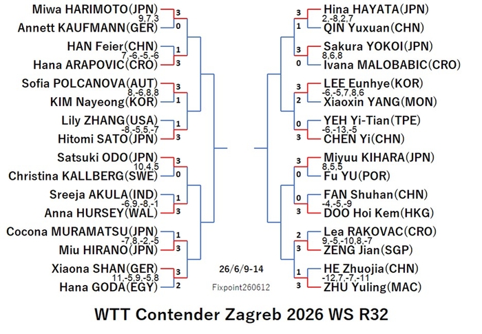 WTT126-6-9To14WSEN260612N.jpg