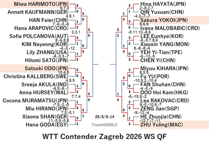 WTT126-6-9To14WSEN260613N.jpg