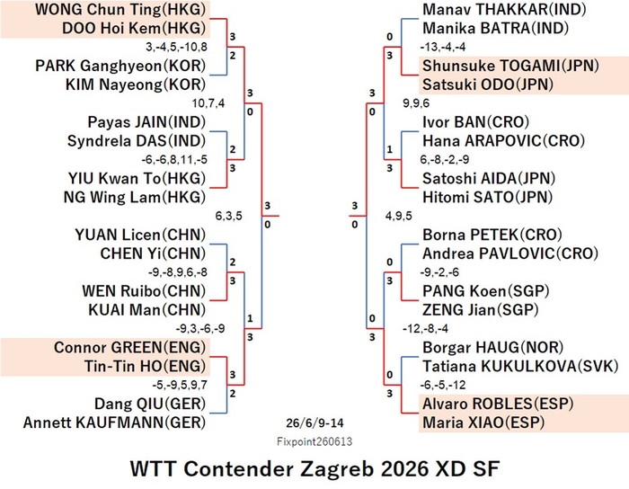 WTT126-6-9To14XDEN260613N.jpg