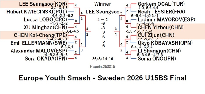 WTT126-8-14To16U15BSEN260816N.jpg