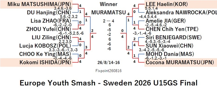 WTT126-8-14To16U15GSEN260816N.jpg