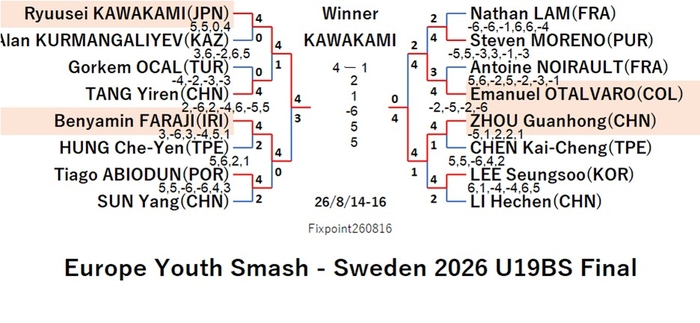 WTT126-8-14To16U19BSEN260816N.jpg