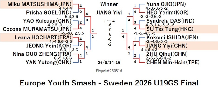 WTT126-8-14To16U19GSEN260816N.jpg