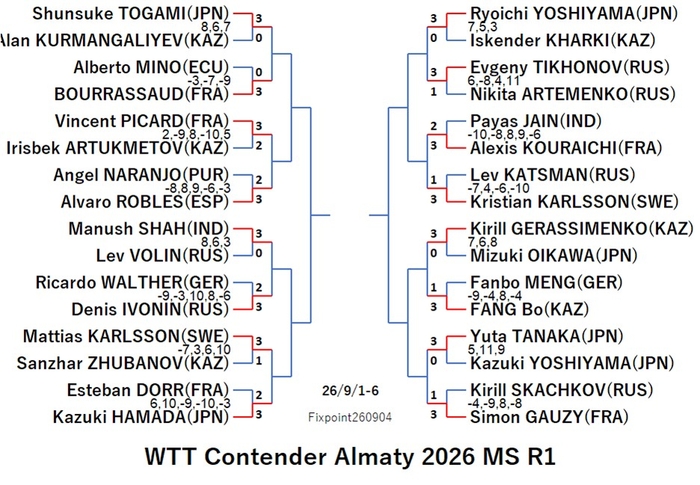 WTT126-9-1To6MSEN260904N.jpg