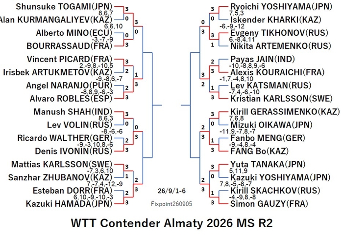 WTT126-9-1To6MSEN260905N.jpg