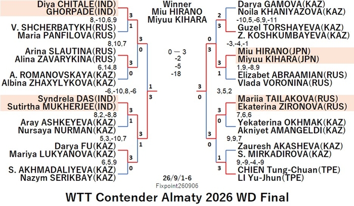 WTT126-9-1To6WDEN260906N.jpg