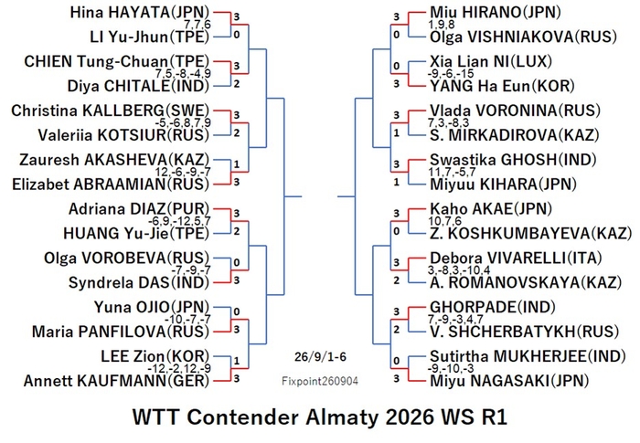 WTT126-9-1To6WSEN260904N.jpg
