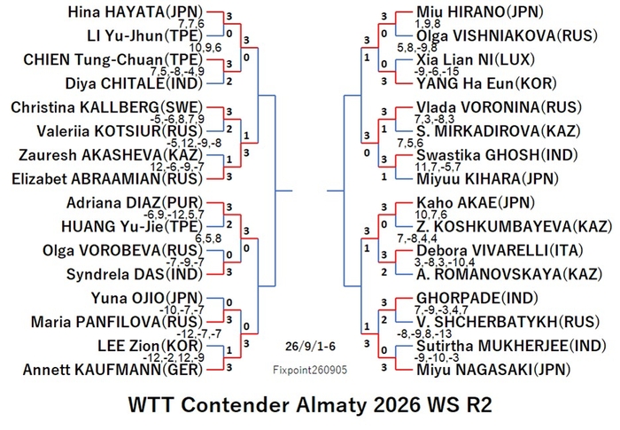 WTT126-9-1To6WSEN260905N.jpg
