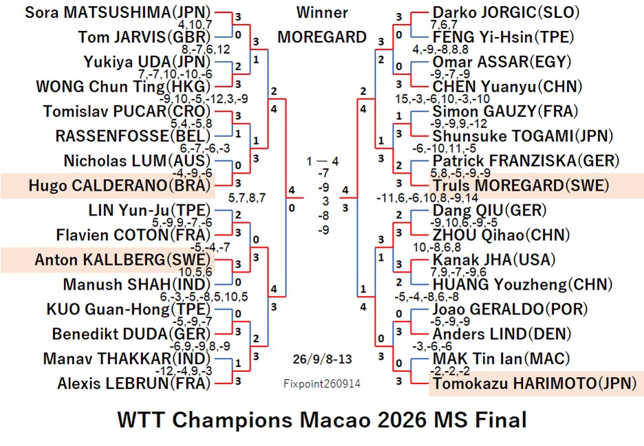 WTT126-9-8To13MSEN260914.jpg