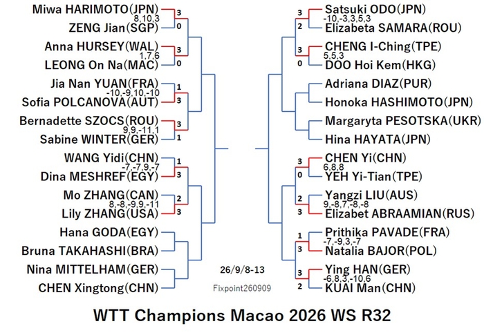 WTT126-9-8To13WSEN260909N.jpg