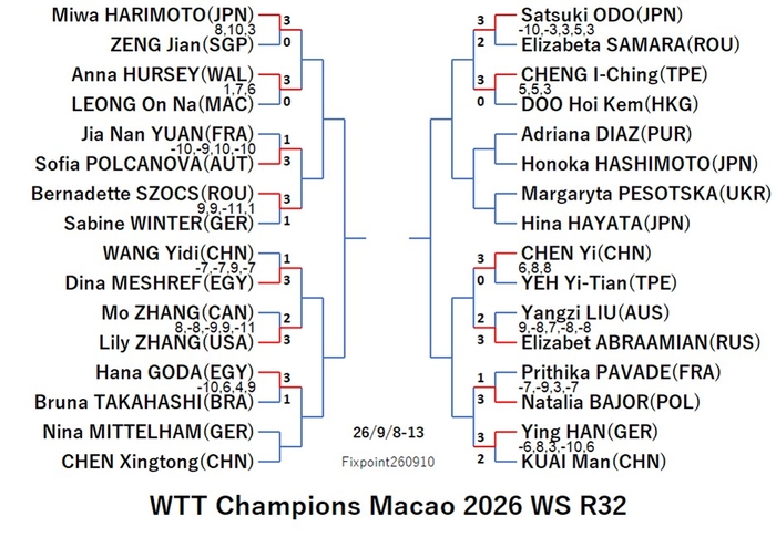 WTT126-9-8To13WSEN260910N.jpg