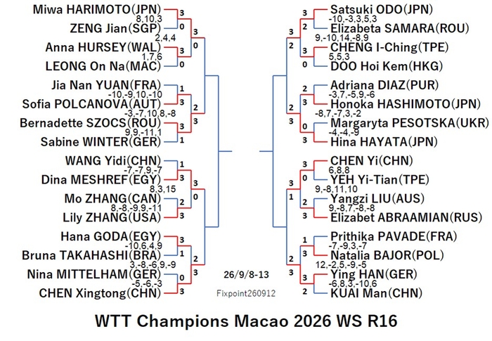 WTT126-9-8To13WSEN260912N.jpg