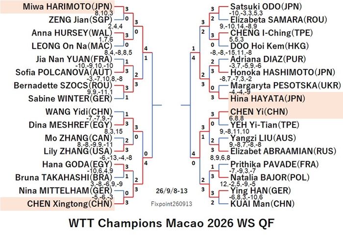 WTT126-9-8To13WSEN260913N.jpg