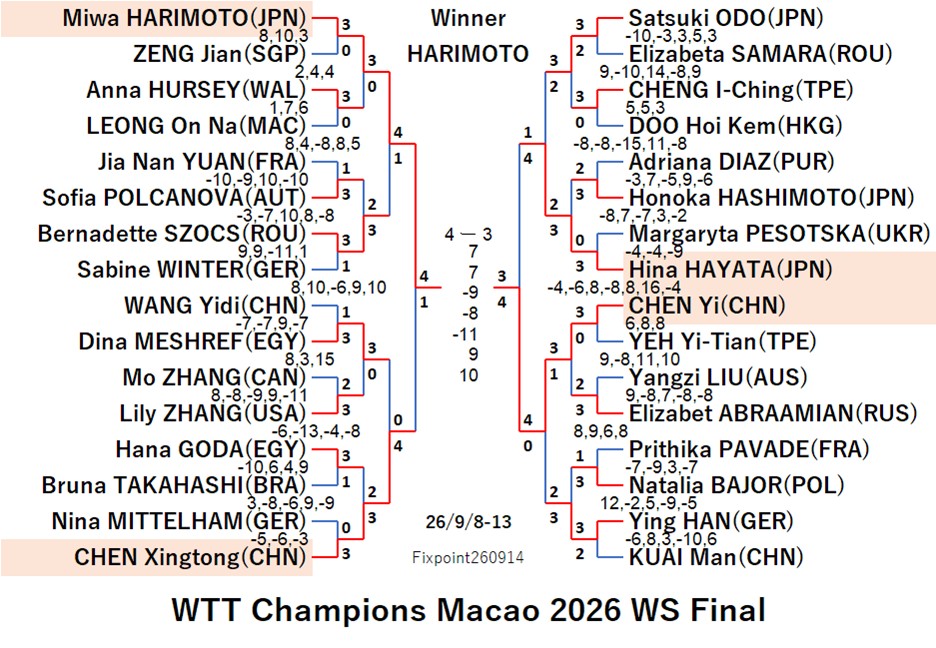 WTT126-9-8To13WSEN260914.jpg