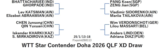 WTT225-1-13To18XDEN0260113N.jpg