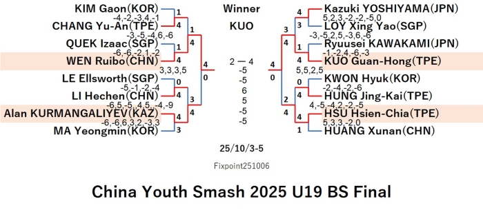 WTT225-10-3To5BSEN20251006S.jpg