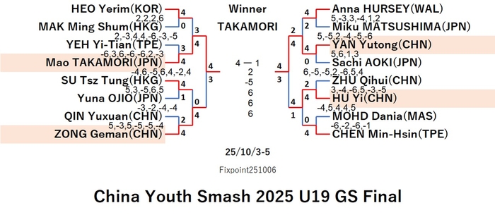 WTT225-10-3To5GSEN251006N.jpg