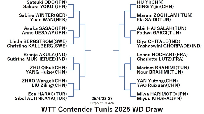 WTT225-4-22To27WDEN0250424N.jpg