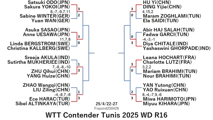 WTT225-4-22To27WDEN1250426N.jpg