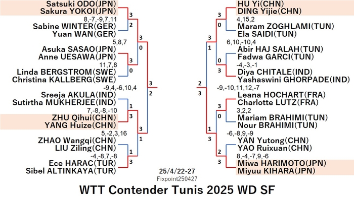 WTT225-4-22To27WDEN3250427N.jpg