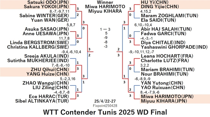 WTT225-4-22To27WDEN4250428N.jpg