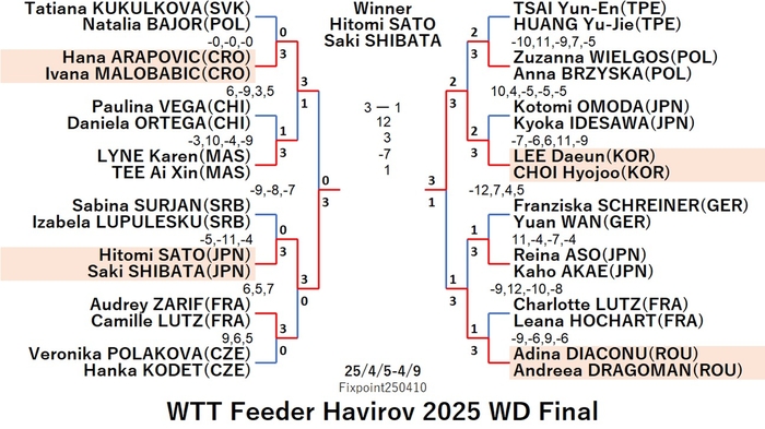 WTT225-4-5To4-9WDEN4250410N.jpg