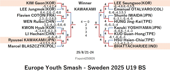 WTT225-8-21To24BSEN250826N.jpg