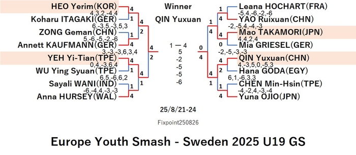 WTT225-8-21To24GSEN250826N.jpg