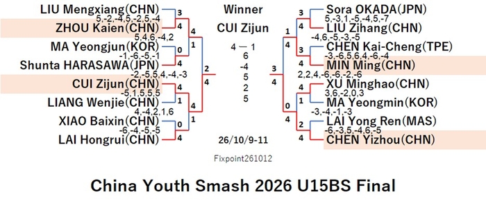 WTT226-10-9To11U15BSEN261012N.jpg