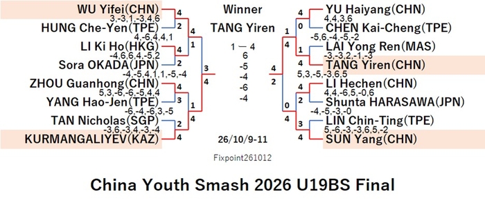 WTT226-10-9To11U19BSEN261012N.jpg