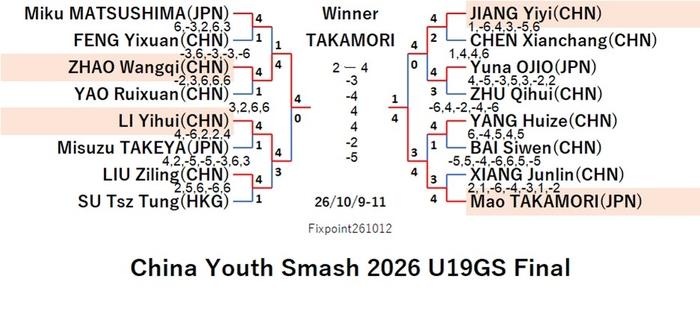 WTT226-10-9To11U19GSEN261012N.jpg