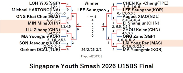 WTT226-2-19To3-1U15BSEN260301N.jpg