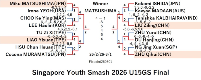 WTT226-2-19To3-1U15GSEN260301N.jpg