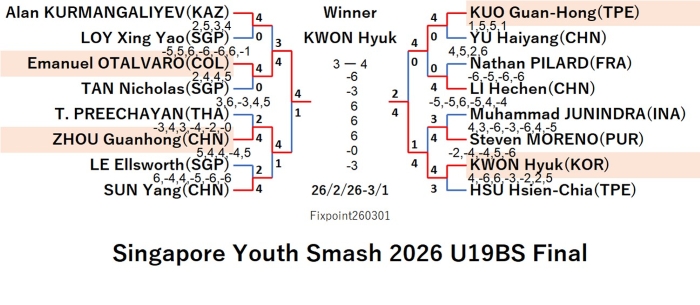 WTT226-2-19To3-1U19BSEN260301N.jpg