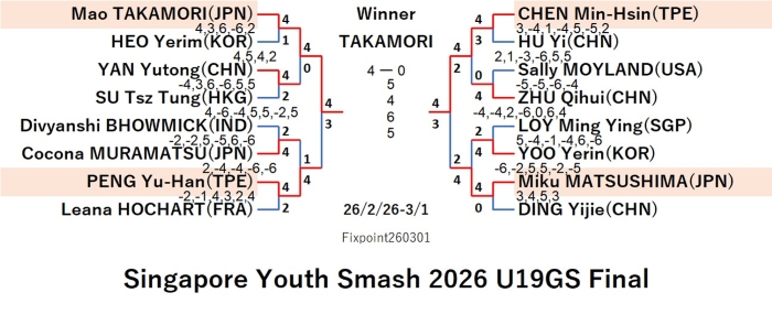 WTT226-2-19To3-1U19GSEN260301N.jpg